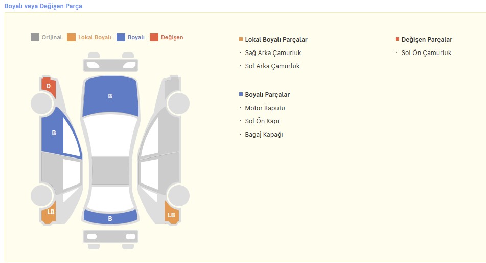 FİAT EGEA EASY PAKET 63.500 KM 2022 MODEL